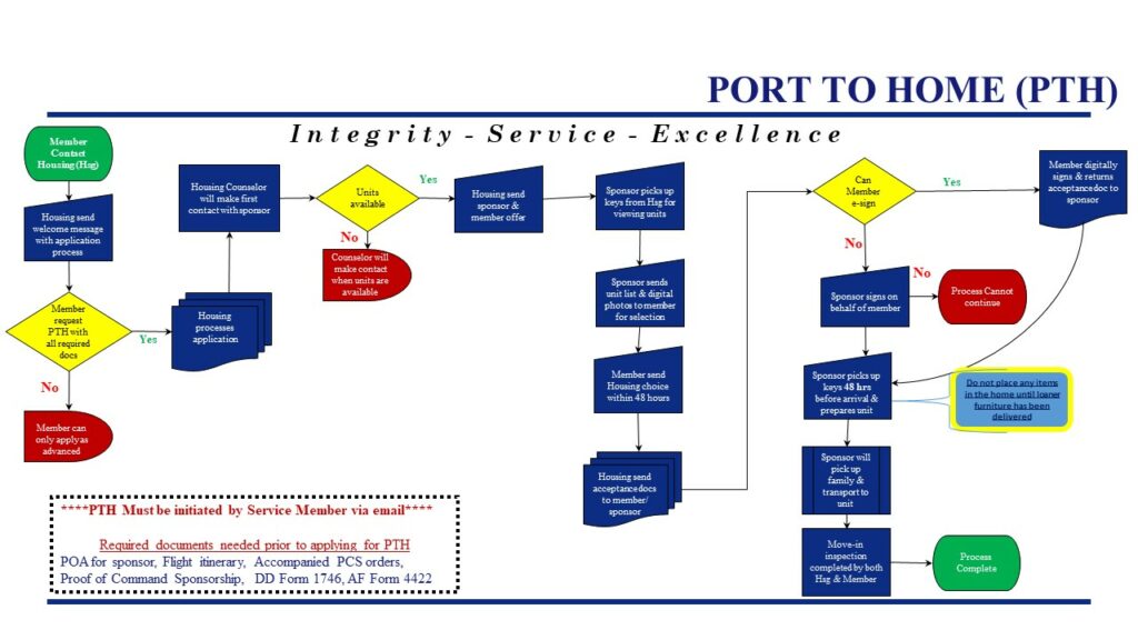 Port to Home PCS Okinawa